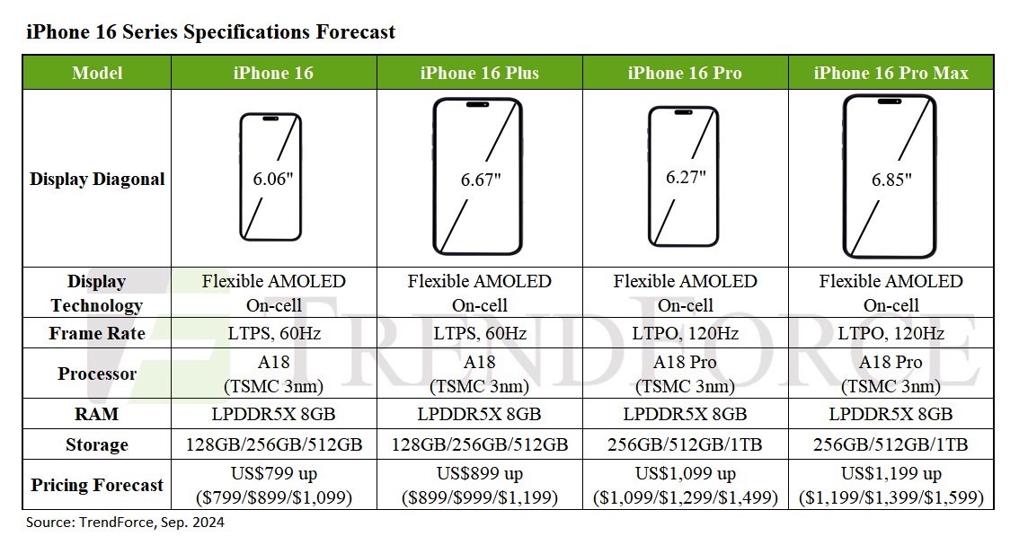 Интерфейс управления iPhone 16